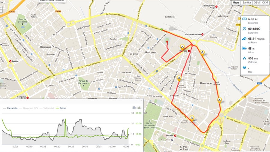 El recorrido con algunas estadísticas.